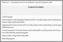 Table 11-1. Description and Costs of Means-Tested Programs, 1991.