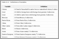 Table 11-2. Definitions of Variables.