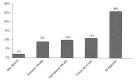 Figure 12-1. U.