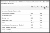 Table 12-1. Circumstances of Children in Farmworker Families, for U.S.-Based Children by Child's Birthplace: 1993-195.