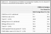 Table 12-2. Circumstances of Children in Farmworker Families, for U.S.-Based Children by Parental Presence in Household and Birthplace, 1993-1995.