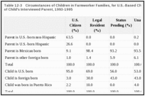 Table 12-3. Circumstances of Children in Farmworker Families, for U.S.-Based Children by Legal Status of Child's Interviewed Parent, 1993-1995.