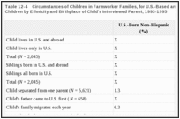 Table 12-4. Circumstances of Children in Farmworker Families, for U.S.-Based and Puerto Rico-Based Children by Ethnicity and Birthplace of Child's Interviewed Parent, 1993-1995.