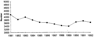 Figure 4-6. Behavioral science Ph.