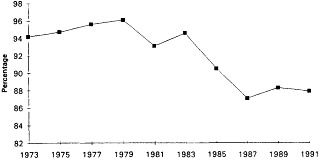 Figure 3-13. Salaries of biomedical science Ph.