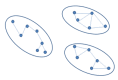 Figure 2. . Disjoint sets.