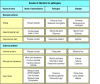 Figure 2.2. Pathogens infect the body through a variety of routes.