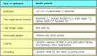 Figure 2.6. Bactericidal agents produced or released by phagocytes on the ingestion of microorganisms.