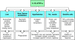 Figure 2.38. The cytokines TNF-α, IL-1, and IL-6 have a wide spectrum of biological activities that help to coordinate the body’s responses to infection.