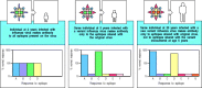 Figure 10.30. When individuals who have already been infected with one variant of influenza virus are infected with a second variant they make antibodies only to epitopes that were present on the initial virus.