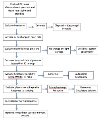 Figure 18. 