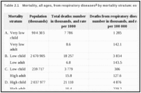 Table 2.1. Mortality, all ages, from respiratory diseases by mortality stratum: estimates for 2002.