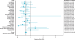 FIGURE 4A-1. Studies on physical activity and cognitive decline.