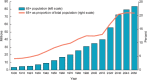 FIGURE 1-1. Population age 65 years and older, 1900 to 2050.