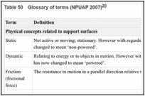 Table 50. Glossary of terms (NPUAP 2007).