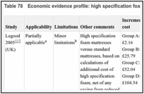 Table 78. Economic evidence profile: high specification foam verses standard practice.