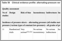 Table 58. Clinical evidence profile: alternating-pressure versus constant low-pressure.