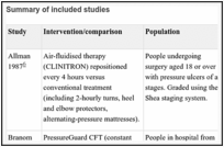 Summary of included studies.