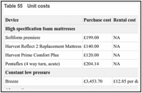 Table 55. Unit costs.