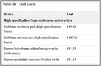 Table 56. Unit costs.