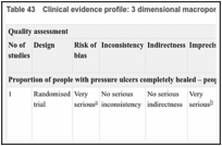 Table 43. Clinical evidence profile: 3 dimensional macroporous overlay versus gel overlay.