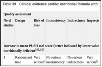 Table 39. Clinical evidence profile: nutritional formula with fish oil and macronutrients versus isocaloric control formula.