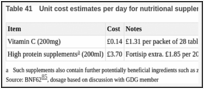 Table 41. Unit cost estimates per day for nutritional supplements in a community setting.