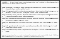 TABLE 2-1. Seven-Stage Framework for Assessing and Tracking the Development of Health Information Exchange Initiatives at the State and Local Levels.