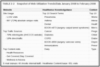 TABLE 2-2. Snapshot of Web Utilization Trends/Data January 2008 to February 2008.