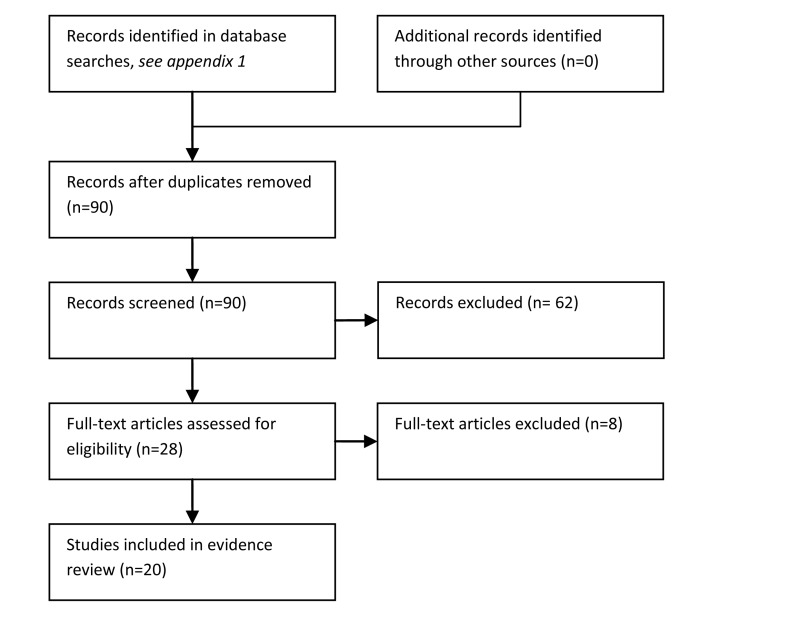 Figure 17.1. Study flow diagram.