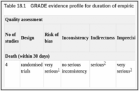 Table 18.1. GRADE evidence profile for duration of empiric antibiotic therapy.