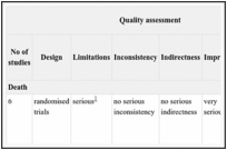 Table 16.1. GRADE evidence profile, Switching from intravenous to oral antibiotic therapy.