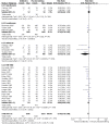 Figure 8.10. Antibiotic versus placebo, febrile neutropenia.