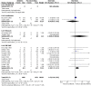 Figure 8.11. Antibiotic versus placebo, infection with bacteria resistant to the antibiotic used for prophylaxis.