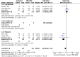 Figure 8.14. Quinolone versus cotrimoxazole, febrile neutropenia.