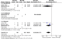 Figure 8.15. Infection with bacteria resistant to antibiotic used for prophylaxis.