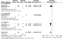 Figure 8.16. Colonisation with bacteria resistant to antibiotic used for prophylaxis.