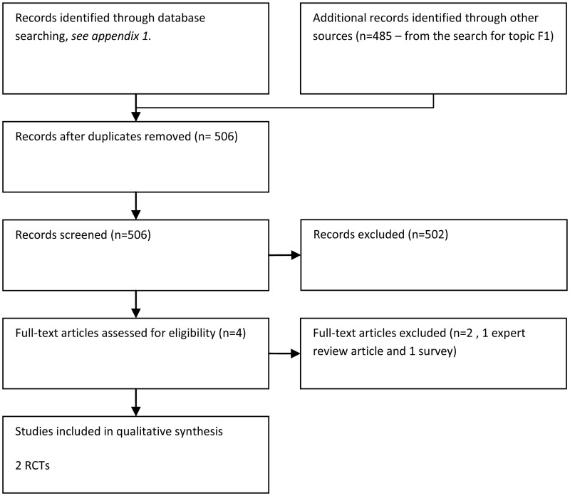 Figure 9.1. Study flow diagram.