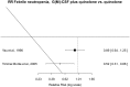 Figure 8.3. Relative risk of febrile neutropenia G(M)-CSF + quinolone versus quinolone.