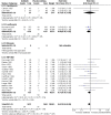 Figure 8.9. Antibiotic versus placebo, mortality.