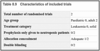 Table 8.9. Characteristics of included trials.