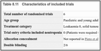 Table 8.11. Characteristics of included trials.