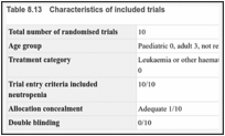 Table 8.13. Characteristics of included trials.