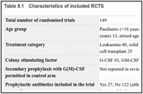 Table 8.1. Characteristics of included RCTS.