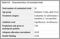 Table 8.5. Characteristics of included trials.