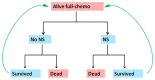 Figure A1. Model A – Simplified transition state diagram.