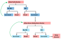 Figure A2. Model B – Simplified transition state diagram.