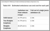 Table A10. Estimated ambulance use and cost for each patient subgroup.