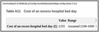 Table A11. Cost of an excess hospital bed day.