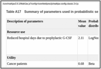 Table A17. Summary of parameters used in probabilistic sensitivity analysis (Solid tumour adult).